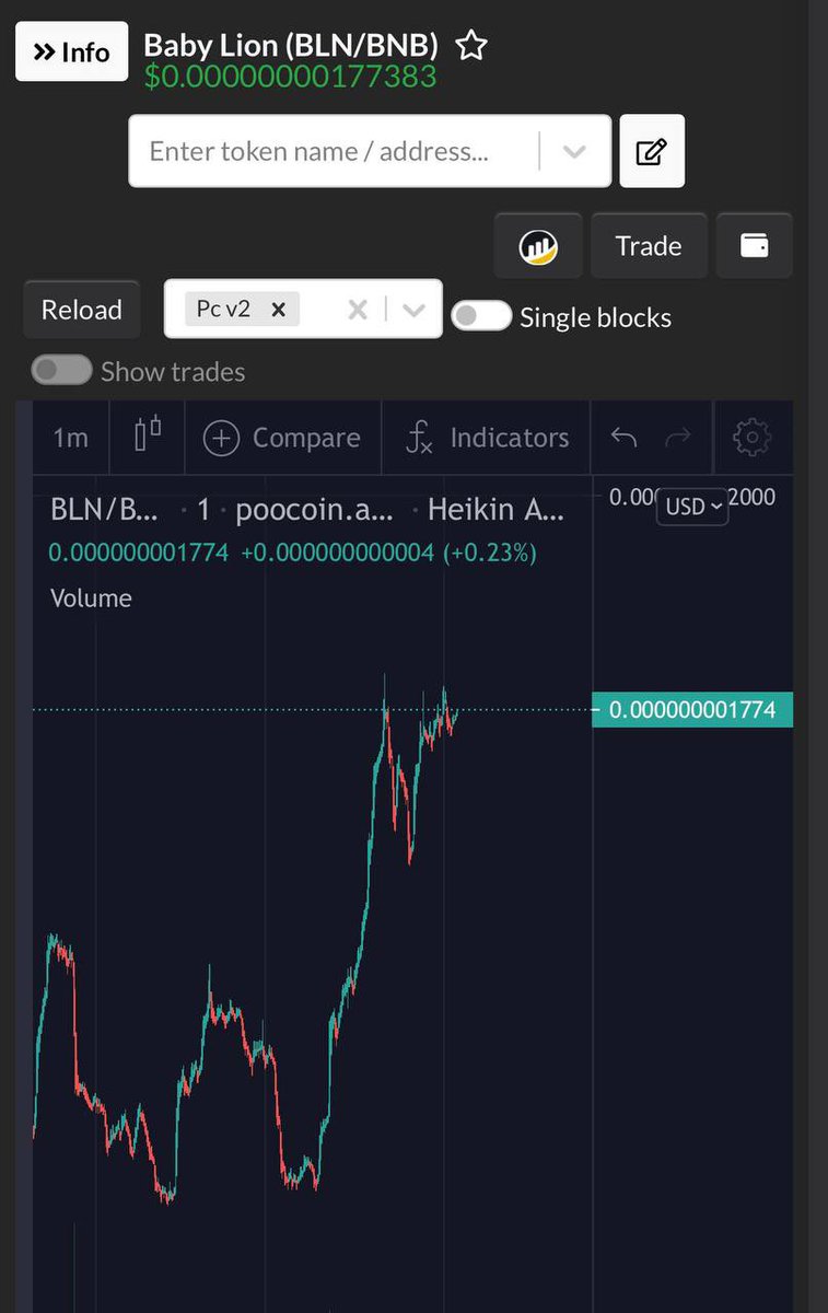 TheBabyLionCoin's tweet photo. We are currently sustaining at this level π±π Looks like we are built with a community of diamond hands! πππ
Hold for lambo,
donβt sell for burgers. π€ͺ $BLN #HodlStrong
#BSC #BNB $BNB #SmartChart #Defi #Alts #Dex #Gem https://t.co/E15GhmDN3V