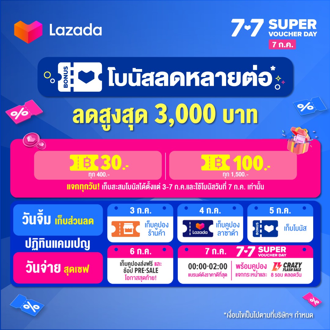 prompadee's tweet photo. 🔥LAZADA 7.7 Super voucher Day แจกคูปอง ช้อปกระจาย ปล่อยต่อเนื่องวันที่ 3-7 ก.ค. นี้ 
📍ลดสูงถึง 6 ต่อ ! 
📌หน้าหลักแคมเปญ👇👇👇
https://t.co/q8SFw6BvaL https://t.co/ygql4EUJFn