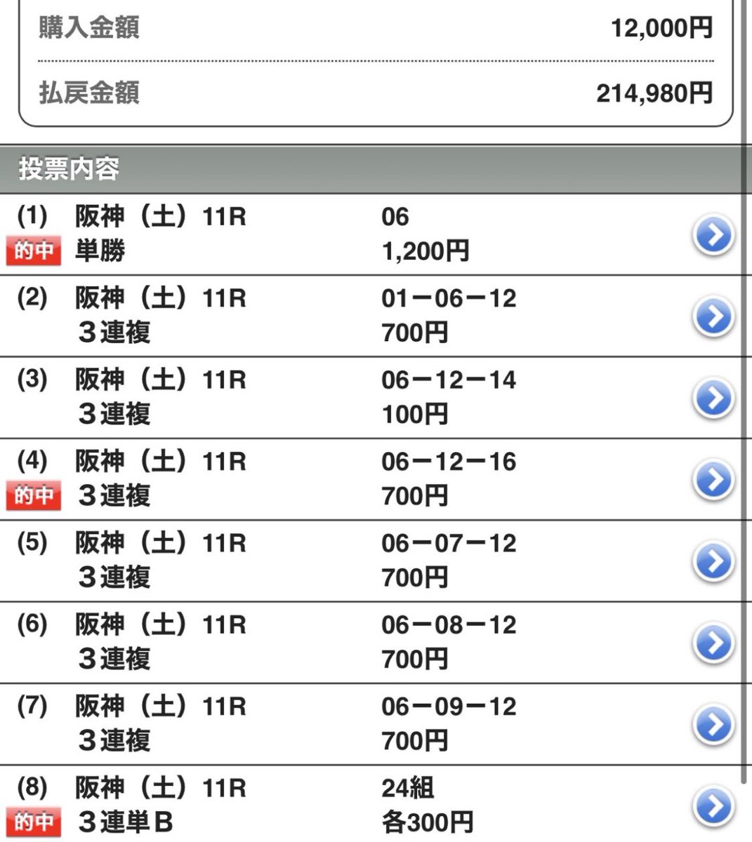 UMASUGIkeiba's tweet photo. 7/3 ◎単勝回収率240%‼️◎穴馬的中連発‼️
◎ビレッジイーグル🎯1着(8.6倍)
◎ハクシンパーソナル🎯1着(20.2倍)
◎グランディス🎯2着(19.3倍)
◎マイネルヴァッサー🎯2着(10.6倍)

🎁RTから1名へ明日の予想全R🎁 https://t.co/gmpislvdTM