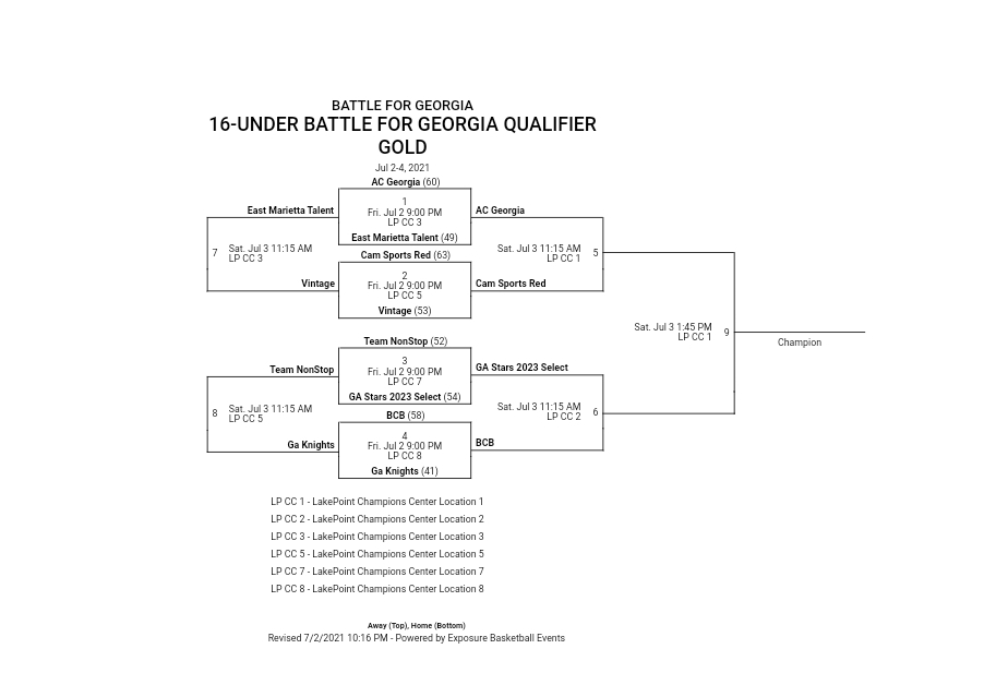 RYZEHoops's tweet photo. Eight teams still alive to earn in the final two spots in the 16u #BattleForGeorgia bracket on Sunday! https://t.co/3NFDrRsACv