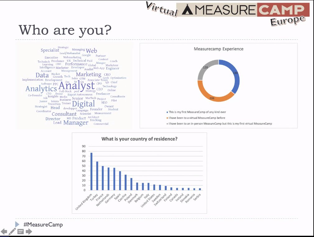 It's a great attendee mix here at #MeasureCamp Europe today. Amazing to continuously having ppl join for the first time. Hopefully many ppl to lead their first session today. 

With a special chart just for <a href="/tgwilson/">Tim Wilson</a>