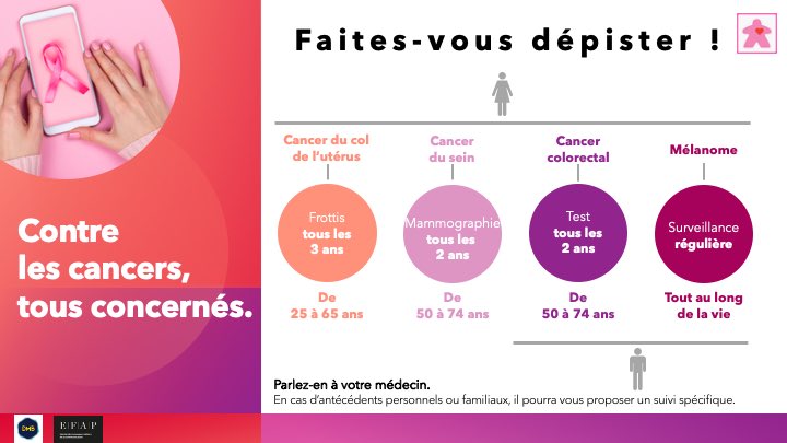 TMeeples's tweet photo. L’agence THE MEEPLES organise la première masterclass sur la « Transformation numérique de la prise en charge du cancer du sein » Rendez-vous le 8 juillet à partir de 14h00 pour le live tweet ! Et d’ici là, tweetez pour le dépistage #TNPCCS #MBADMB #MBADMBHEALTH  #cancerdusein https://t.co/1VIVZcpN39
