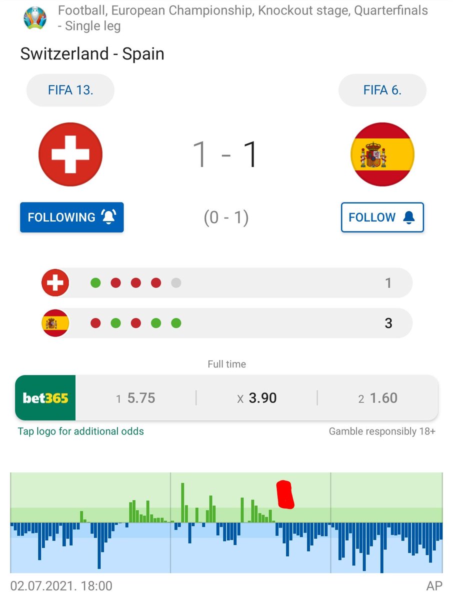 garryheger's tweet photo. Je veux pas dire mais... On a perdu, certes. Mais on a quand même LE MEILLEUR #BOXPLAY de l'#EURO2020 !! C'est pas rien 😊✌ 51 min sans goal encaissé ! https://t.co/75P8eUP1xc