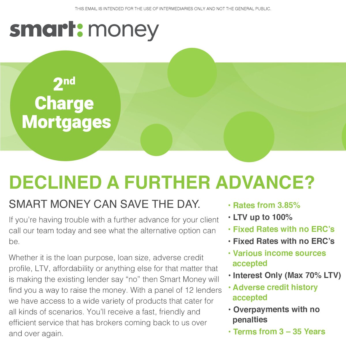 SmartMoneyLoans's tweet photo. https://t.co/4Z8AW8dEPC