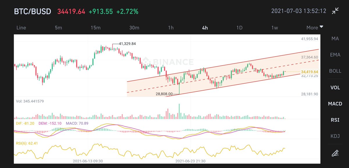 rajeshjaglan09's tweet photo. This channel take us to 🌙 @open4profit  @CryptoPointHi @cryptoady https://t.co/TawHRHxpEF