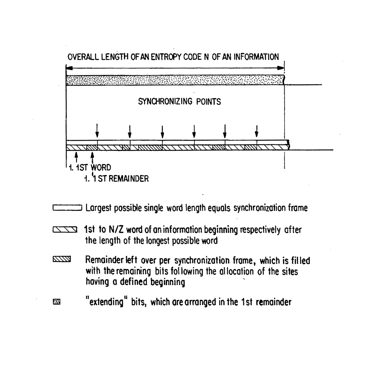 museumsound's tweet photo. All the Figures in the US #Patent for #MP3 Encoding, 26 Nov 1996 (1/2)
#digitalaudio #compresseddigitalaudio #Algorithms https://t.co/XQ30HxAdac