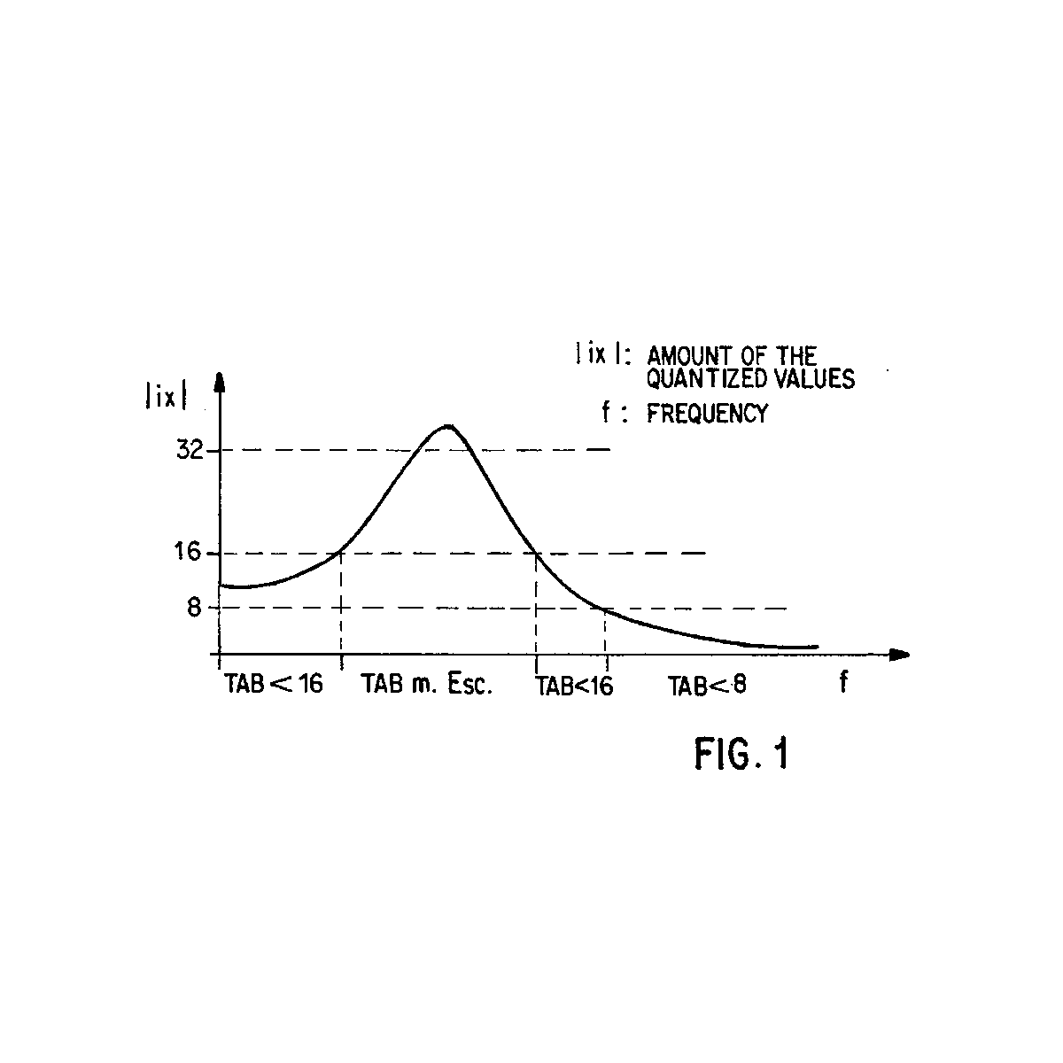 museumsound's tweet photo. All the Figures in the US #Patent for #MP3 Encoding, 26 Nov 1996 (1/2)
#digitalaudio #compresseddigitalaudio #Algorithms https://t.co/XQ30HxAdac