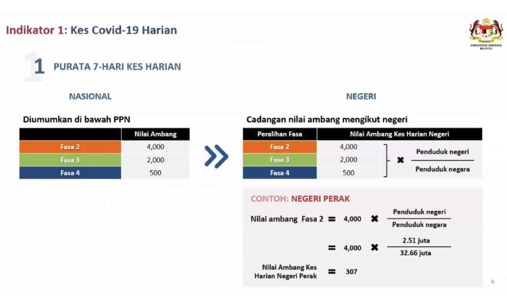 elna916's tweet photo. @KKMPutrajaya @IsmailSabri60 Cara2 pengiraan ambang fasa. https://t.co/xWZ88TpbkM