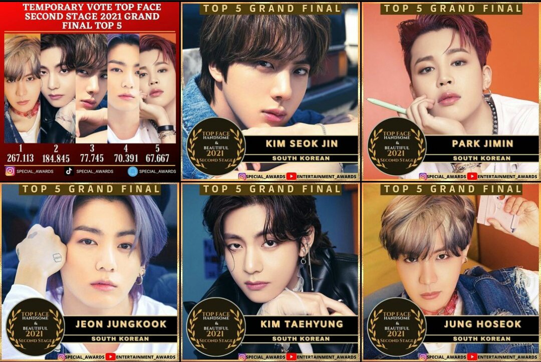 itsjmpark's tweet photo. I vote them for #TopHandsomeFace2021 #topface2021 #BTSTop5 #special_awards #jhopetop5 #taehyungtop5 #jintop5 #jungkooktop5 #jimintop5 @awards_special https://t.co/7nH0C6k0Z6