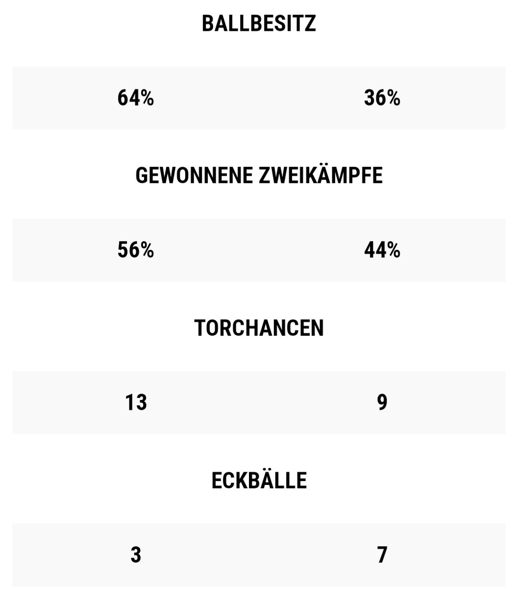 TSVLindenhof's tweet photo. 🦁 4. Spieltag 🦁

Nach zwei glücklichen Siegen zuletzt kommt ein erneut extrem formschwacher @TSVLindenhof bei Nothing Toulouse gewaltig unter die Räder. https://t.co/QPgiB40fQJ