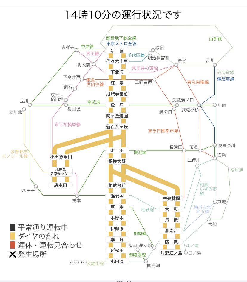 小田急 運行 状況