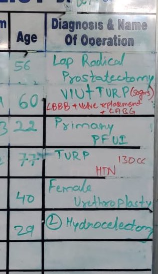What a URETHRA-FULL-WEEK plus  ALL UROLOGY at the Kulkarni institute . And the list continues , <a href="/sanjaybkulkarni/">Dr Sanjay Kulkarni</a> <a href="/SocietyGURS/">GURS</a> <a href="/ISORU1/">ISORU</a> <a href="/SIU_urology/">SIU-Urology</a> <a href="/AmerUrological/">Amer. Urol. Assn.</a> <a href="/Uroweb/">European Association of Urology (EAU)</a> <a href="/brurology_group/">Brazilian Reconstructive Urology Group</a> <a href="/BAUSurology/">BAUS</a>