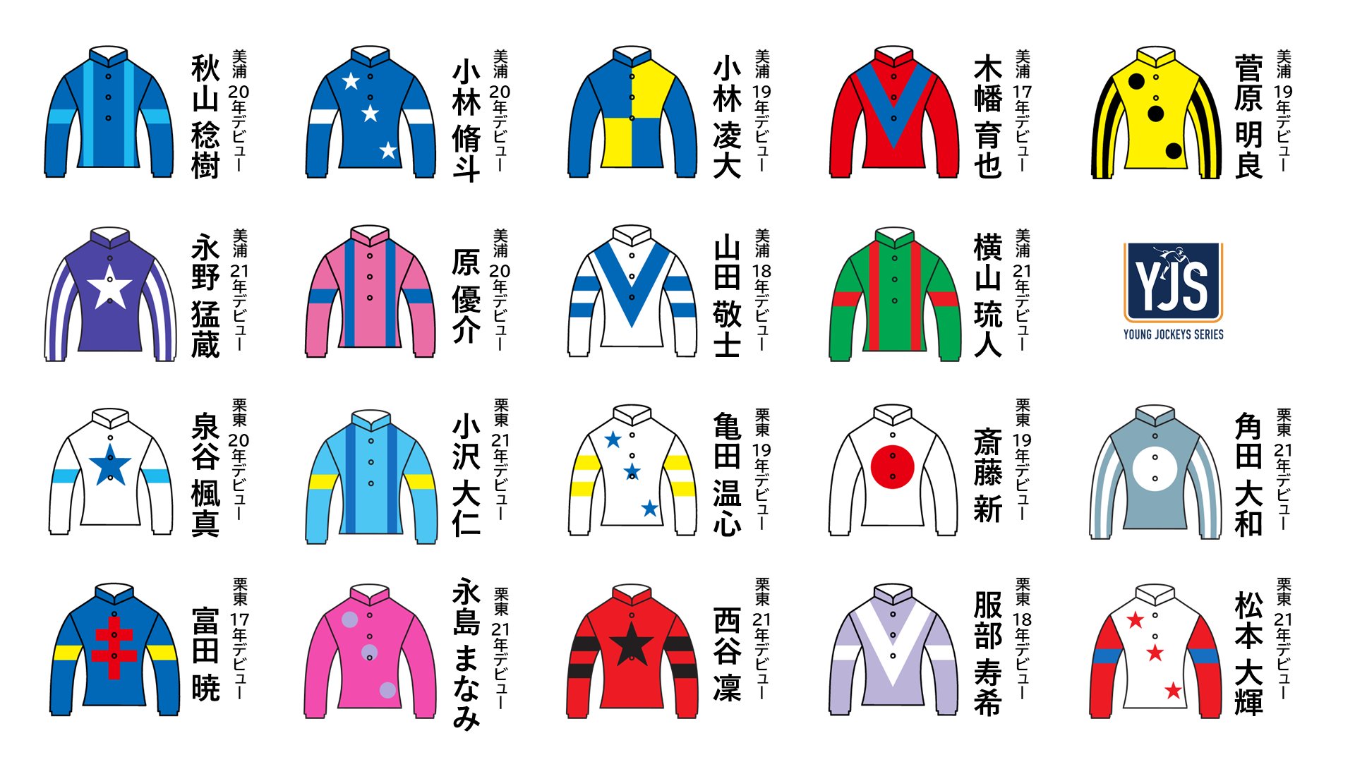 地方競馬全国協会 Nar 公式 Jra騎手の気になる勝負服 7月日 火 の佐賀競馬 場から 21年のヤングジョッキーズシリーズ Yjs が始まります Yjsでは Jra所属騎手も自分でデザインした勝負服で地方競馬のレースに騎乗することができます デザインの