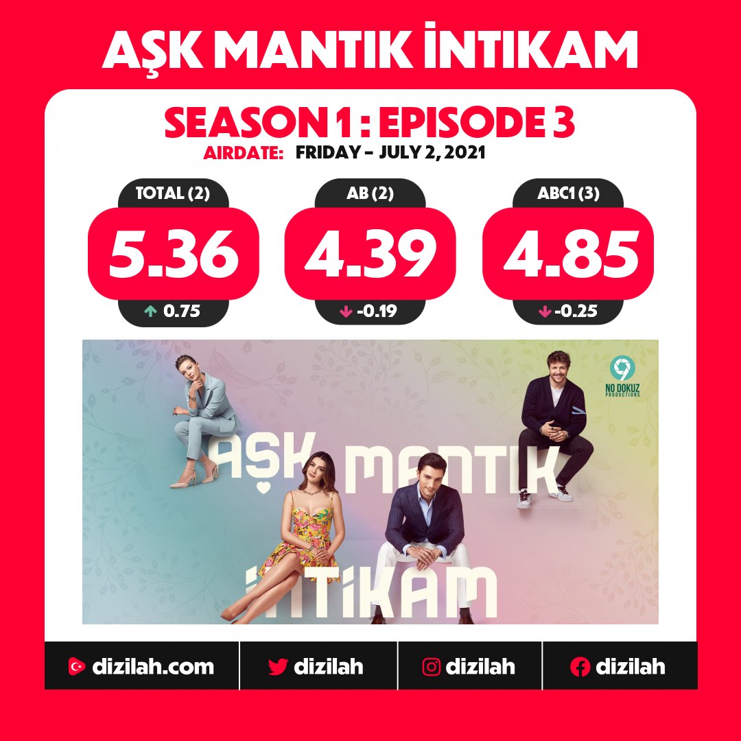 dizilah on twitter ratings askmantikintikam on fox https t co jzp30hx11l twitter dizilah on twitter ratings askmantikintikam on fox https t co jzp30hx11l twitter