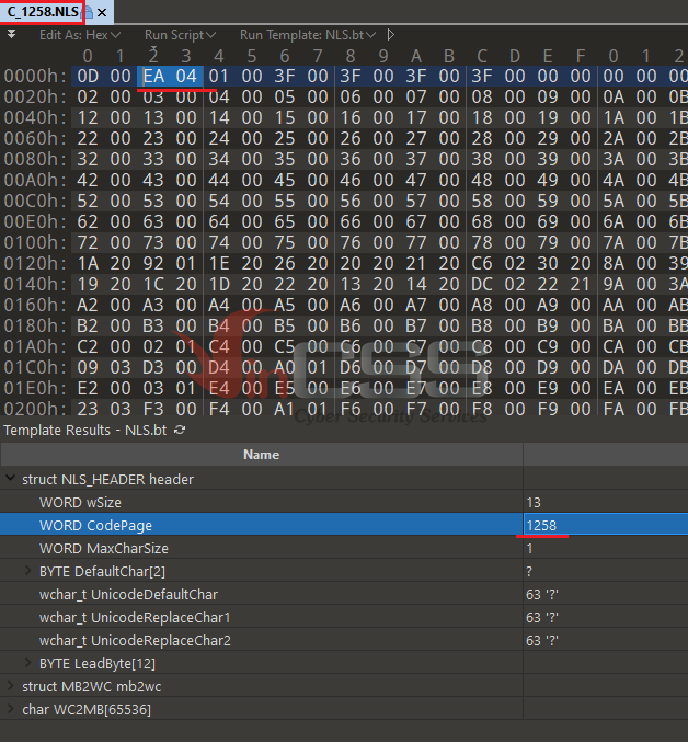 kienbigmummy's tweet photo. My colleagues just published their analysis write-up and removal tool of a series of new malware variant of Panda group that has recently targeted to Vietnam VGCA. #VinCSS #MalwareAnalysis
[Eng]https://t.co/esT6LYJu8I
[Vie]https://t.co/vRj21zloTI https://t.co/vw5Kk5VmsA