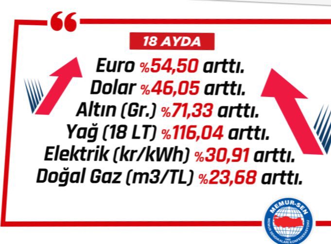 #MemurSen olarak toplu sözleşme sürecine giderken #ŞırnakMemurSen Temsilciliği olarak;

İlk basın açıklamamızı
🗓 5 Temmuz 2021 Pazartesi 
 📌 Şırnak Cumhuriyet Meydanı
⏰ 12.00’de yapacağız.

Tüm memur ve memur emeklilerimizi destek vermeye davet ediyoruz.<a href="/_aliyalcin_/">Ali YALÇIN</a>