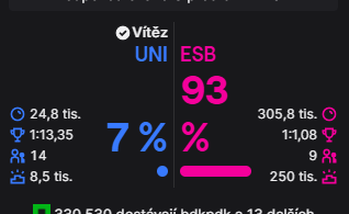 jaj, sorry ne 
2:2, it can only get better from here we hope