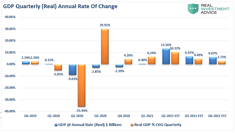 LanceRoberts's tweet image. “In calculus, the #secondderivative, or the second-order derivative, of a #function f is the #derivative of the derivative of f.” – Wikipedia
What the #$(% does that mean. 
We explain and why it matters.
realinvestmentadvice.com/as-good-as-it-…