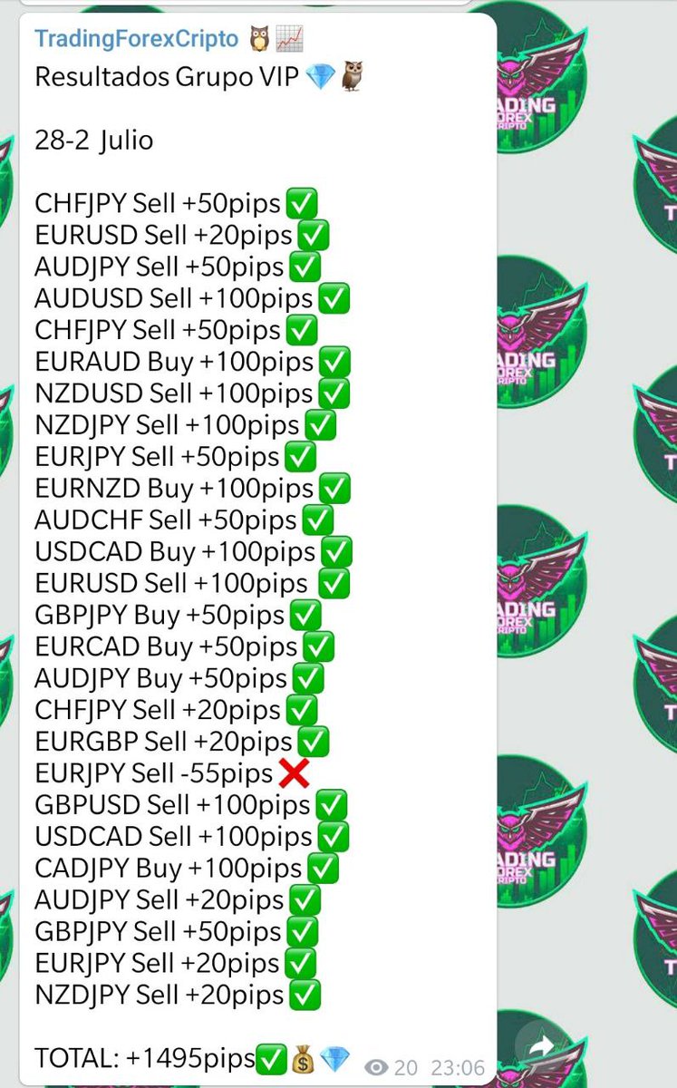 Estos son los resultados de nuestro grupo VIP esta semana. Los beneficios hablan por sí mismos, los que os dedicáis a esto sabéis lo difícil que es conseguir casi 1500 pips en solo 5 días. ¿Quieres unirte al grupo? ¡Escríbenos por MD!