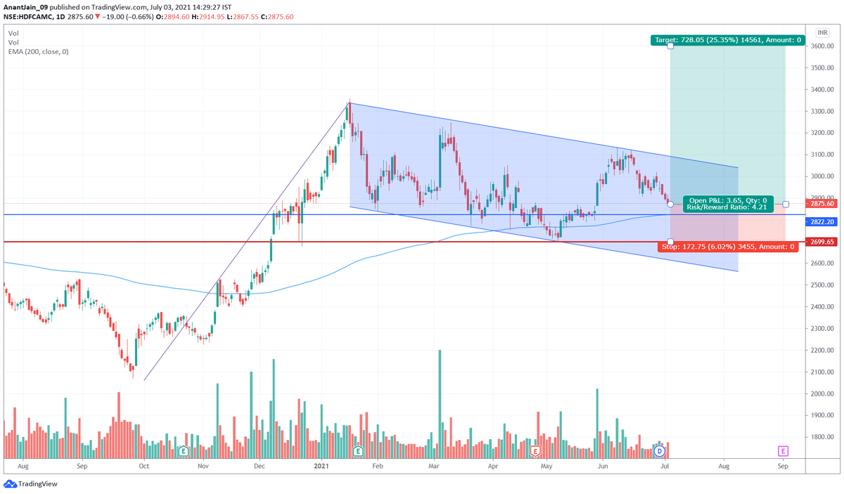 Technical Charts (@Techn_Charting) / Posts / X