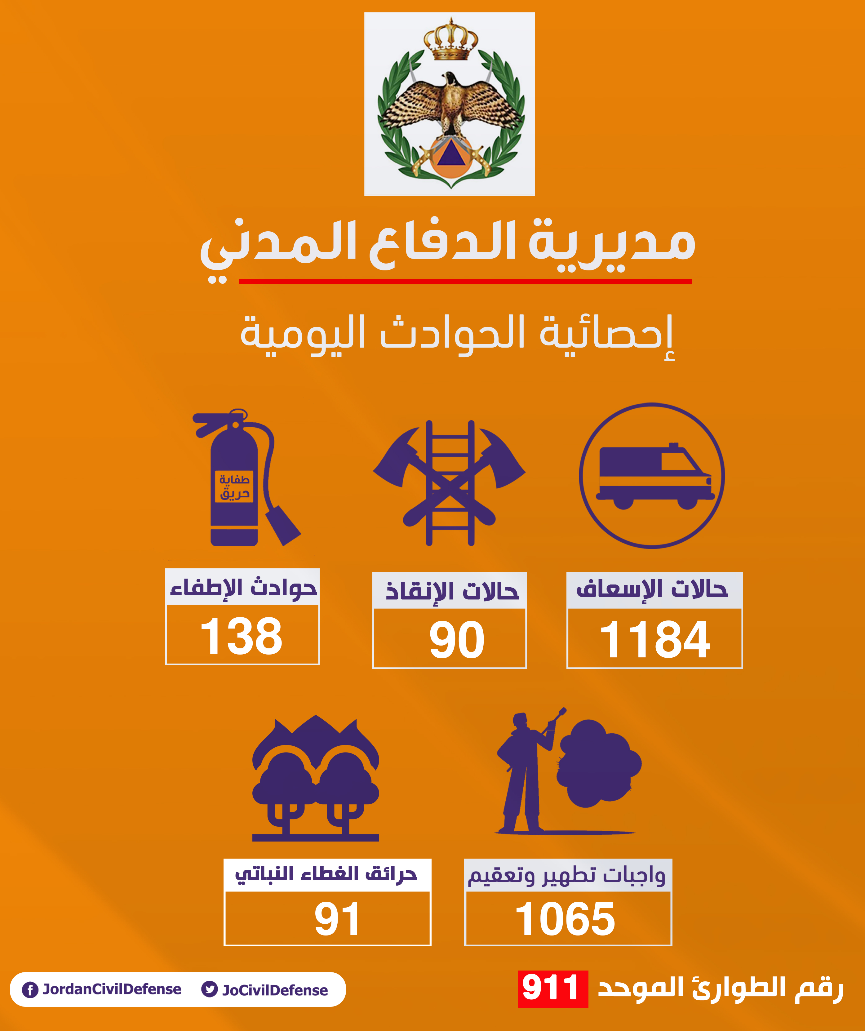 الصورة