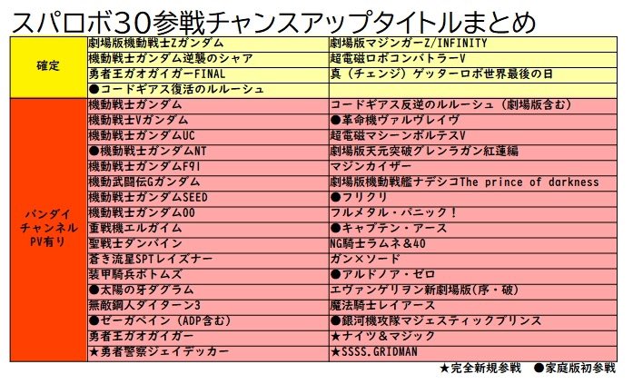 杏里 めいと どんどん増えますねw ヴァンドレッド 宇宙をかける少女 トップをねらえ 創聖のアクエリオン トップをねらえ 2 勇者エクスカイザー
