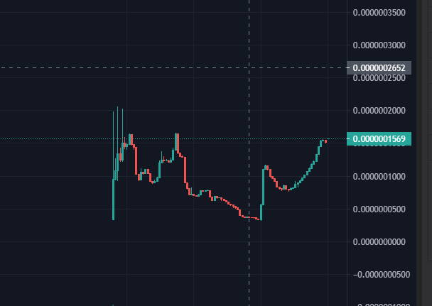 GiphFinance's tweet photo. a new ath | not financial advice https://t.co/GB4jgjFzi9