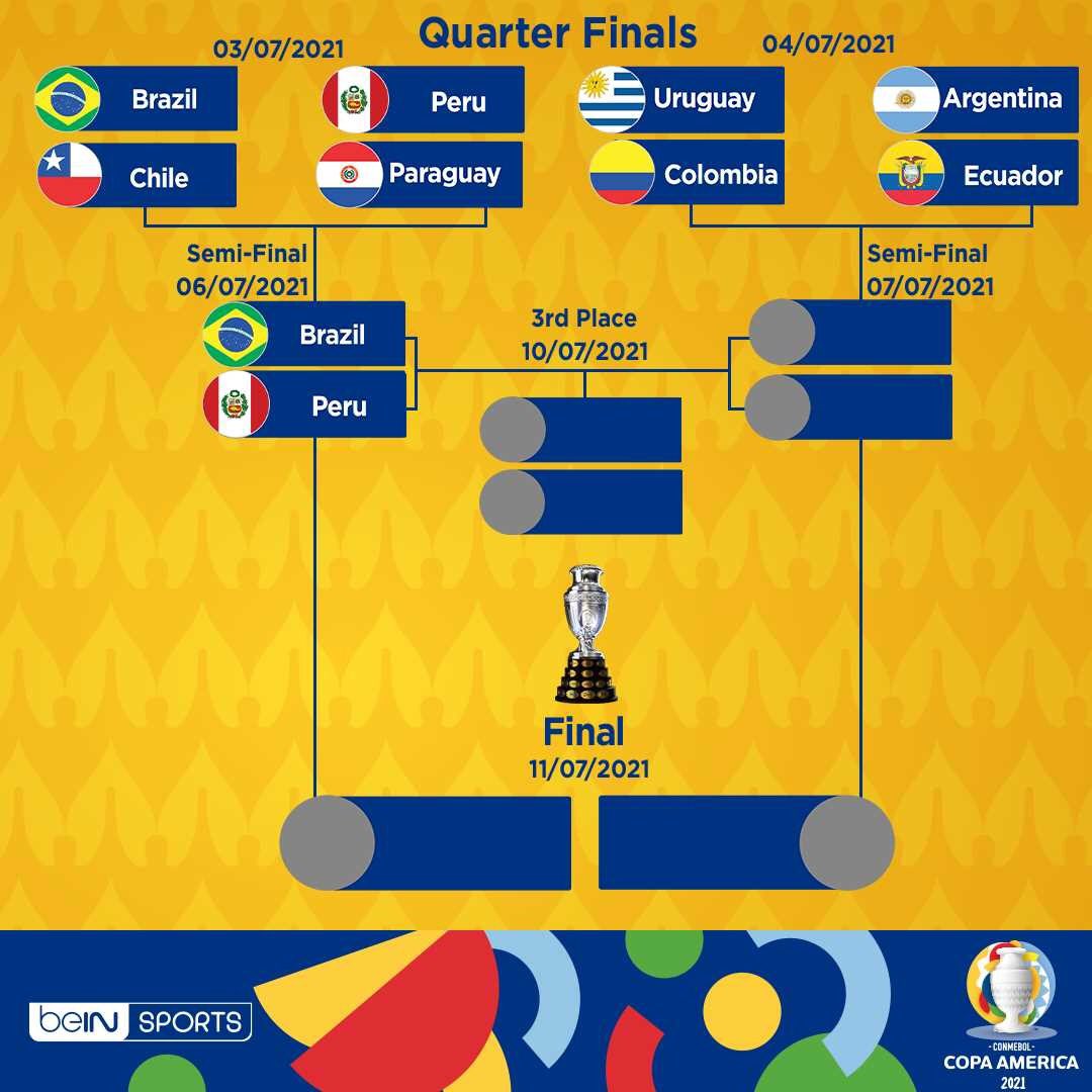 pix Copa America Bracket https firehurdle blogspot com 2021 07 copa america bracket html