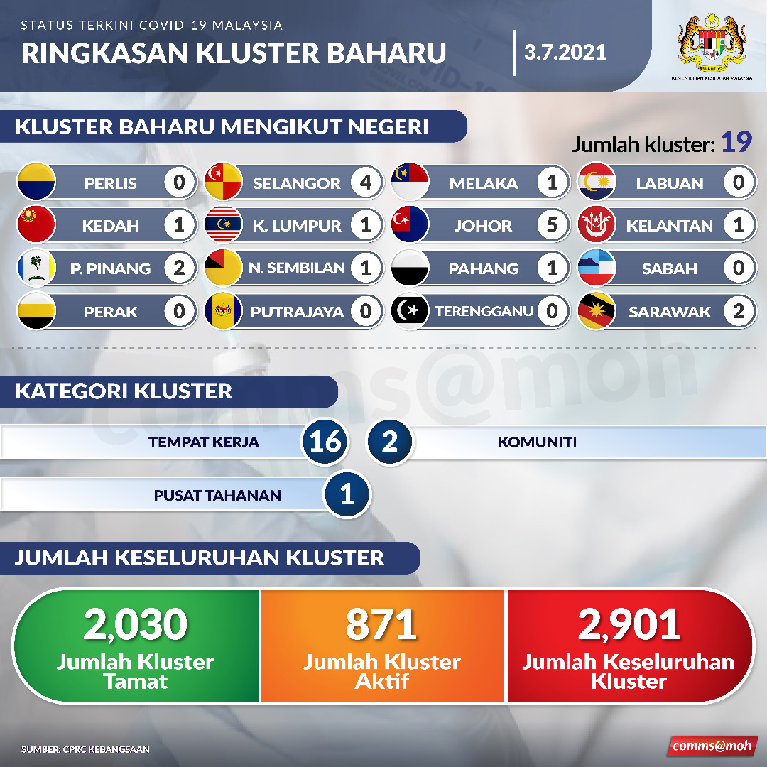 KKMalaysia🇲🇾🩺❤️ tweet media