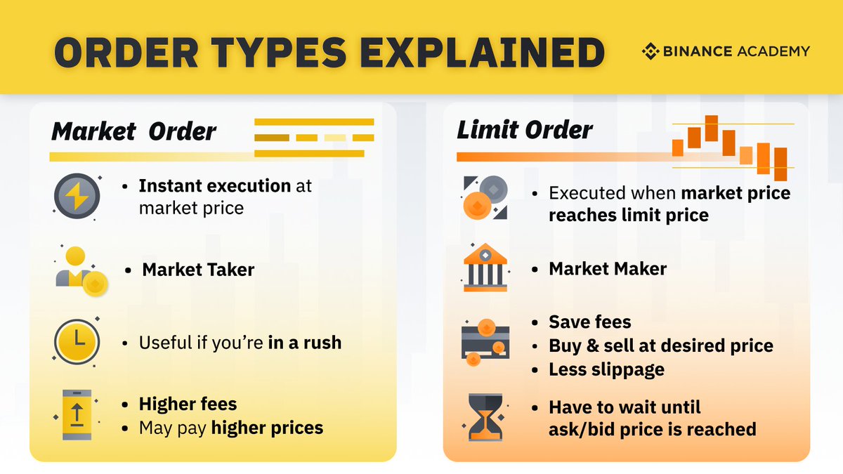 binance's tweet photo. Market orders come in clutch when you need to get an order filled right away.

But if you've got a bit more time and you'd like a better price, a limit order might be better. https://t.co/4iisuASjCj