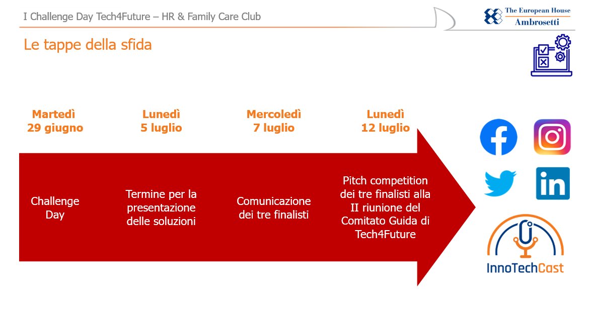 Ambrosetti_'s tweet photo. Entro il 5 luglio i 25 partecipanti della #Tech4FutureClub dovranno presentare le loro soluzioni alla challenge presentata il 29 giugno. Il 12 luglio ci sarà una #pitch competition dei tre finalisti. Per saperne di più visita il sito: https://t.co/7Q9TXjaGms @Openjobmetis https://t.co/7oDP74tfsc