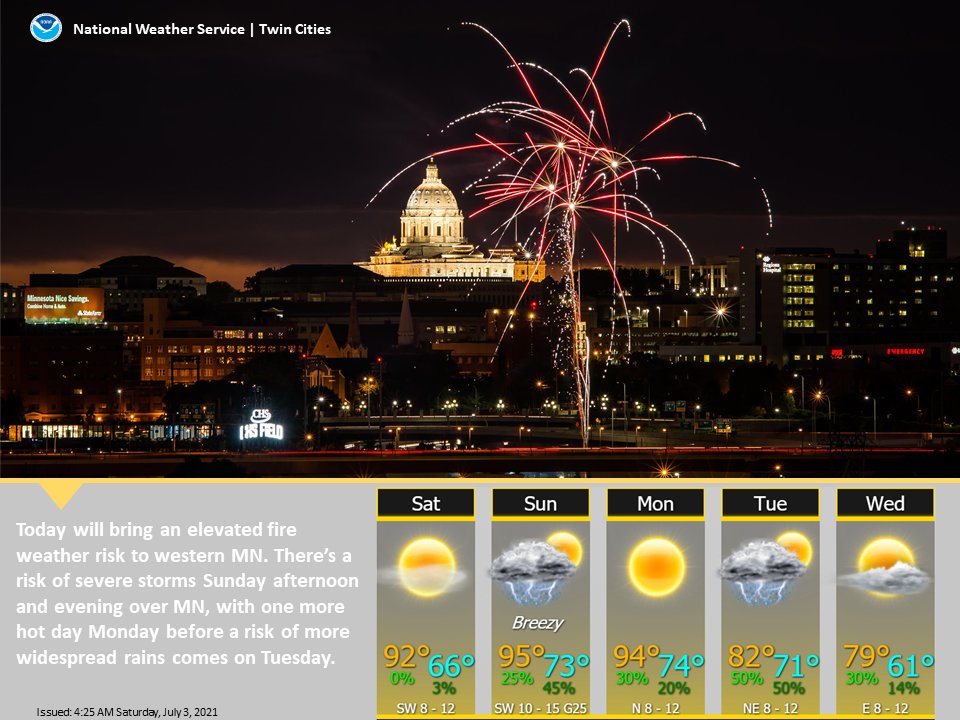 NWSTwinCities's tweet image. It will be hot the next 3 days, with highs reaching into the 90s. Some strong to severe storms will be possible from the late afternoon into the evening on the Fourth. We dry out Monday, with the prospects increasing for a more widespread rainfall event on Tuesday. #mnwx #wiwx