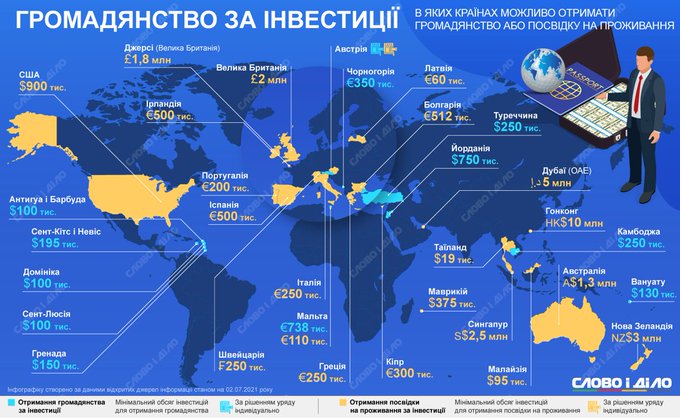 Зображення