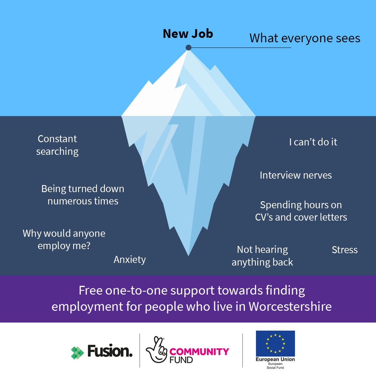 FusionWorcs's tweet image. Job searching is HARD. If you are struggling don&apos;t hesitate to get in touch. We offer free one-to-one support to help with all aspects of job searching; from the practical to the difficult toll on mental health being unemployed can have #WeBelieveInYou #tnlcomfundesf @TNLComFund