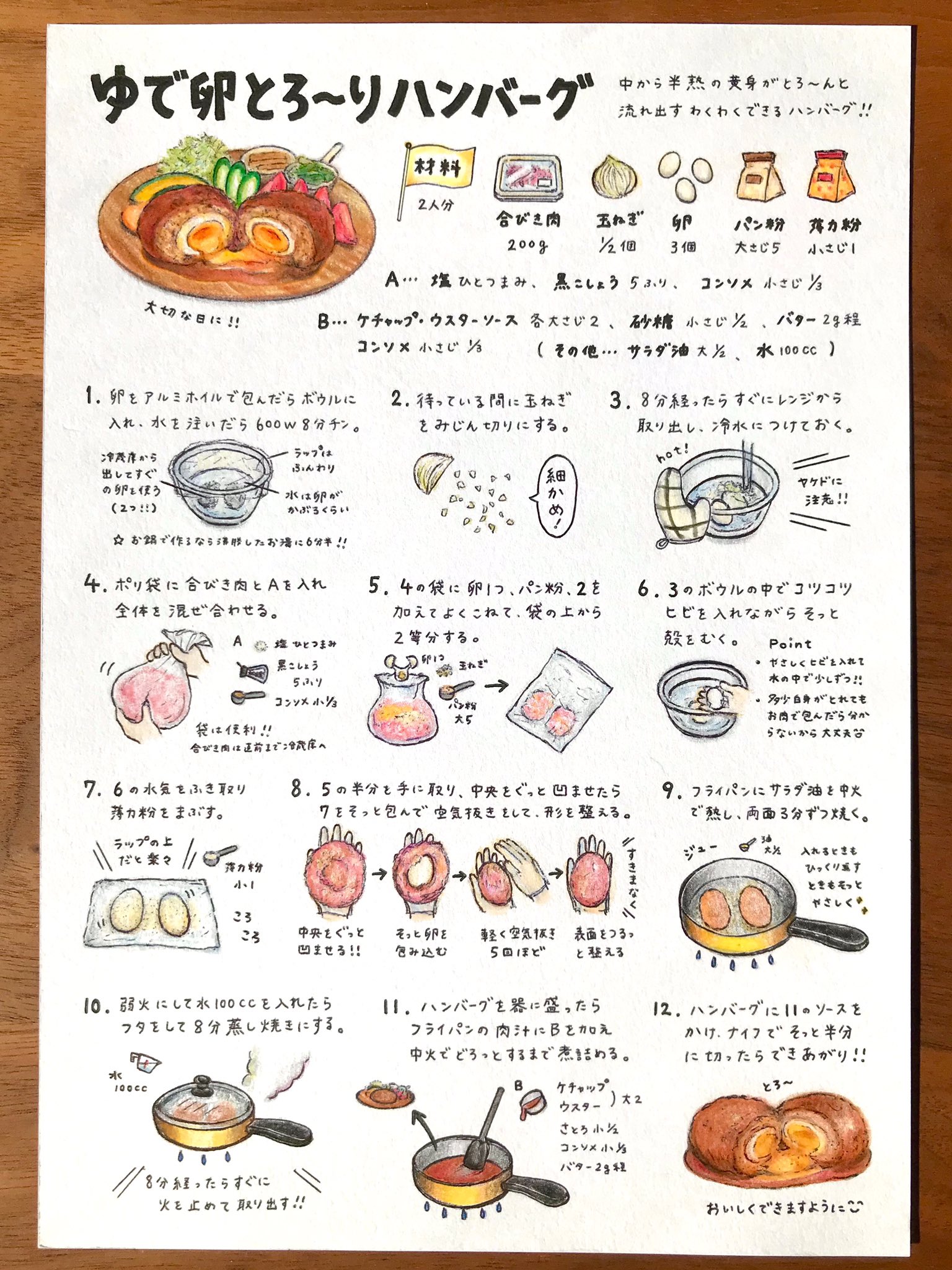 まいのおやつ ゆで卵とろ りハンバーグ ３回成功したのでレシピにしました おいしくできますように