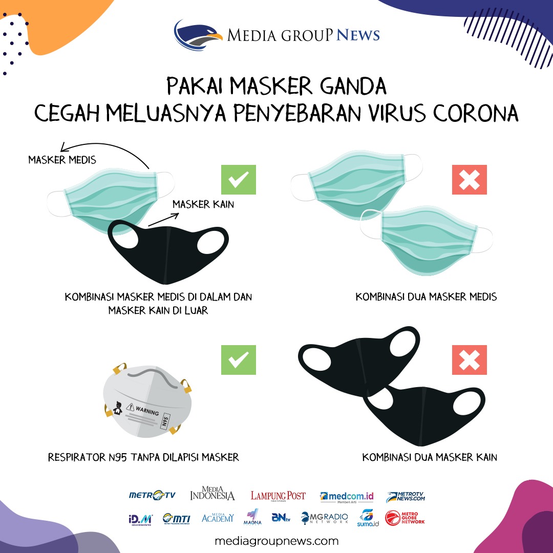 Penggunaan masker ganda sangat penting untuk mecegah penularan COVID-19. Selalu gunakan masker dengan benar dan perketat protokol kesehatan.