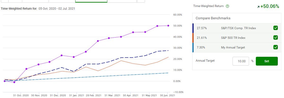 CashFlowChris3's tweet photo. So far so good:

No investment advice. https://t.co/Vtt66cXULg