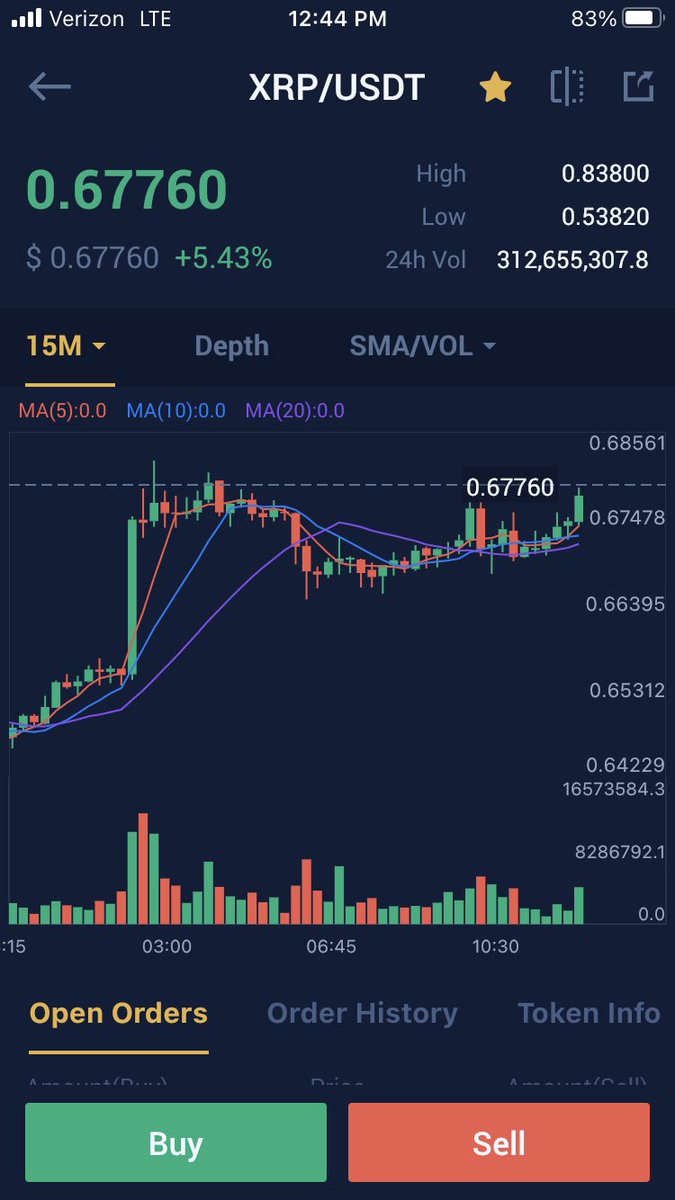 allthemoney's tweet photo. #xrpcommunity 
👊😉
Never say never to XRP https://t.co/fnKr8gYQXa