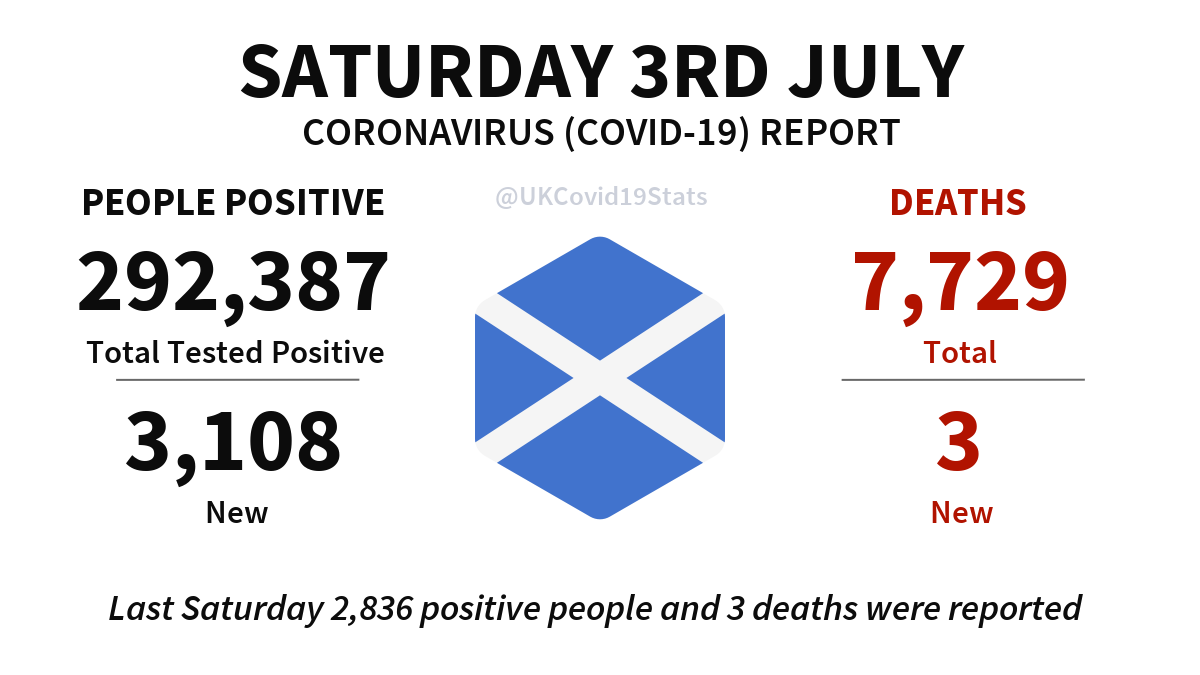 UK COVID-19 tweet media