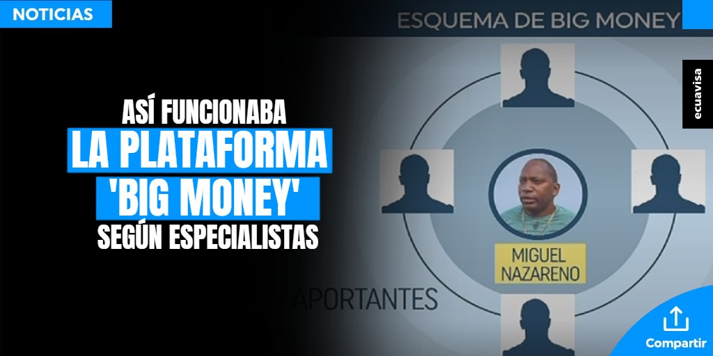 EcuavisaInforma's tweet image. Se habría utilizado el esquema de Ponzi. Mira cómo se ejecutaba: bit.ly/36axDaV