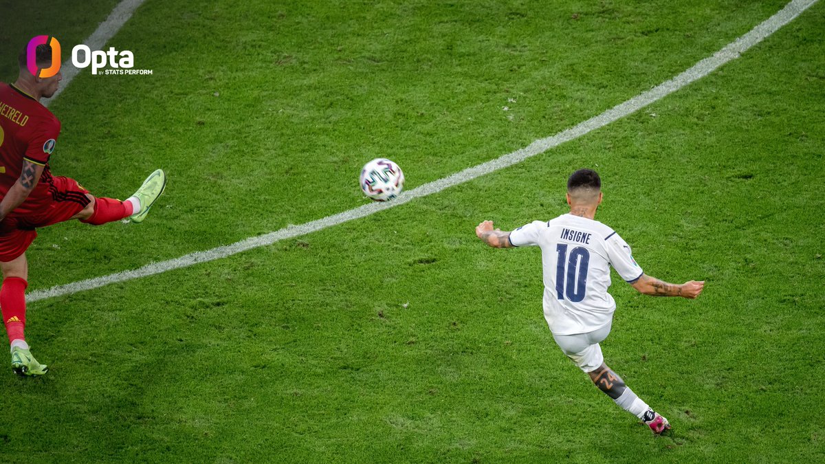 OptaPaolo's tweet photo. 25 – Lorenzo #Insigne ha partecipato a 25 conclusioni ad #EURO2020, di cui 14 tiri e 11 occasioni da gol create, più di qualsiasi altro giocatore nel torneo in corso. Sfavillante.

#ITA https://t.co/asydxludsY