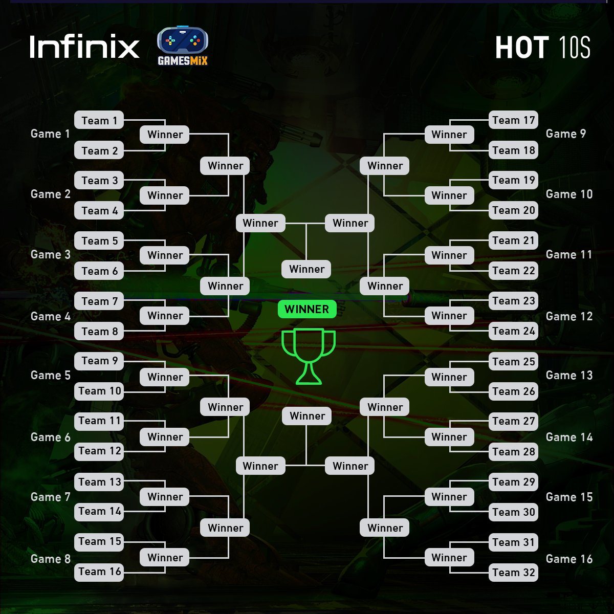 InfinixEG's tweet photo. 🔥 لجميع محبي الالعاب .. تبدأ بطولة HOT10S 🔥 !
انفينكس 2 من اكبر الجيمرز في مصر 
infinix - Games Mix - 3mr - The-Dash
سجل دلوقتي ليك ولفريقك من هنا : 
https://t.co/oC9Zrdeye9 https://t.co/HksDaXl5yP