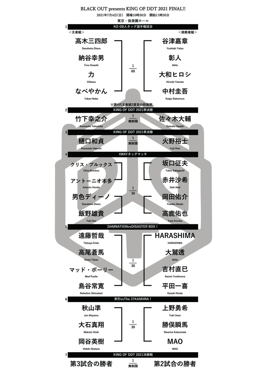 Ddt Prowrestling 前売り価格でまだ購入 Black Out Presents King Of Ddt 21 Final 7 4 日 開場10 30 開始11 30 東京 後楽園ホール 特別リングサイド7 500円 指定席b 5 000円 残りわずか チケットペイで本日午前10時まで販売中