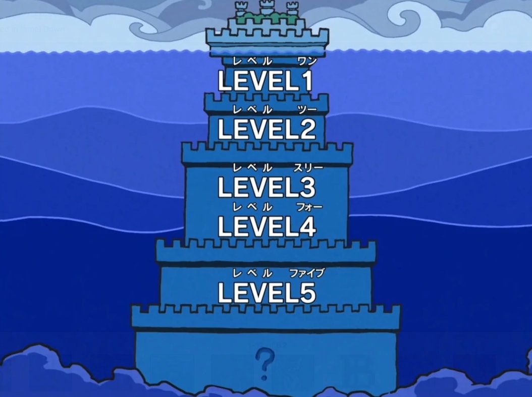 what is this? Level 6 of Impel Down?