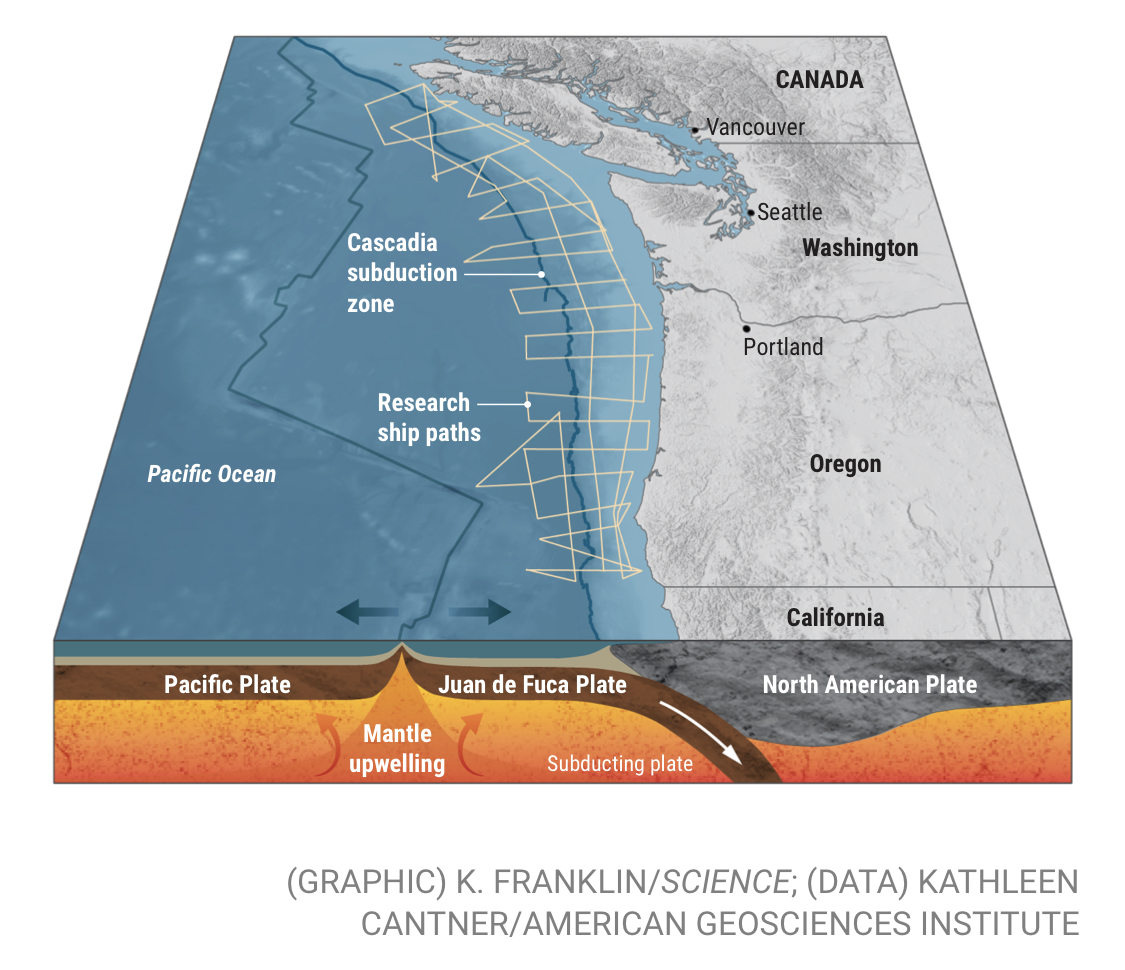Harold Tobin (@harold_tobin) on Twitter photo The 40-day CASIE21 expedition, happening now off the PNW coast, with <a href="/UW_ESS/">UW Earth & Space Sci</a> grad student <a href="/madeleine_earth/">Madeleine Lucas</a> on board as part of the team. First comprehensive imaging of the structure of the Cascadia subduction zone in a very long time. sciencemag.org/news/2021/06/m… The 40-day CASIE21 expedition, happening now off the PNW coast, with <a href="/UW_ESS/">UW Earth & Space Sci</a> grad student <a href="/madeleine_earth/">Madeleine Lucas</a> on board as part of the team. First comprehensive imaging of the structure of the Cascadia subduction zone in a very long time. sciencemag.org/news/2021/06/m…