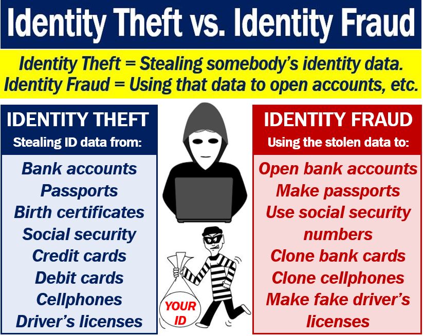 Identityfraud Twitter Search - idenity fraud hacks roblox