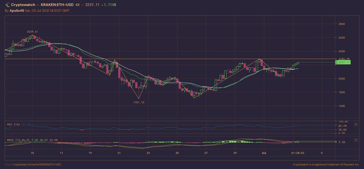 ApolloChartist tweet picture