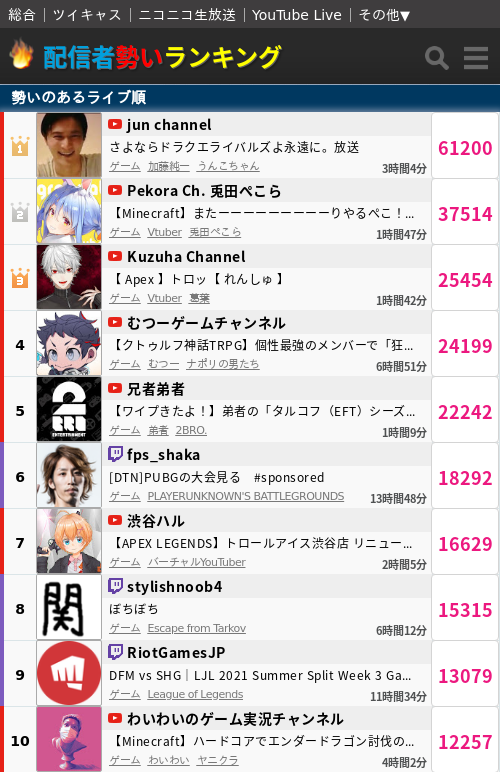 勢いランキング 5ch