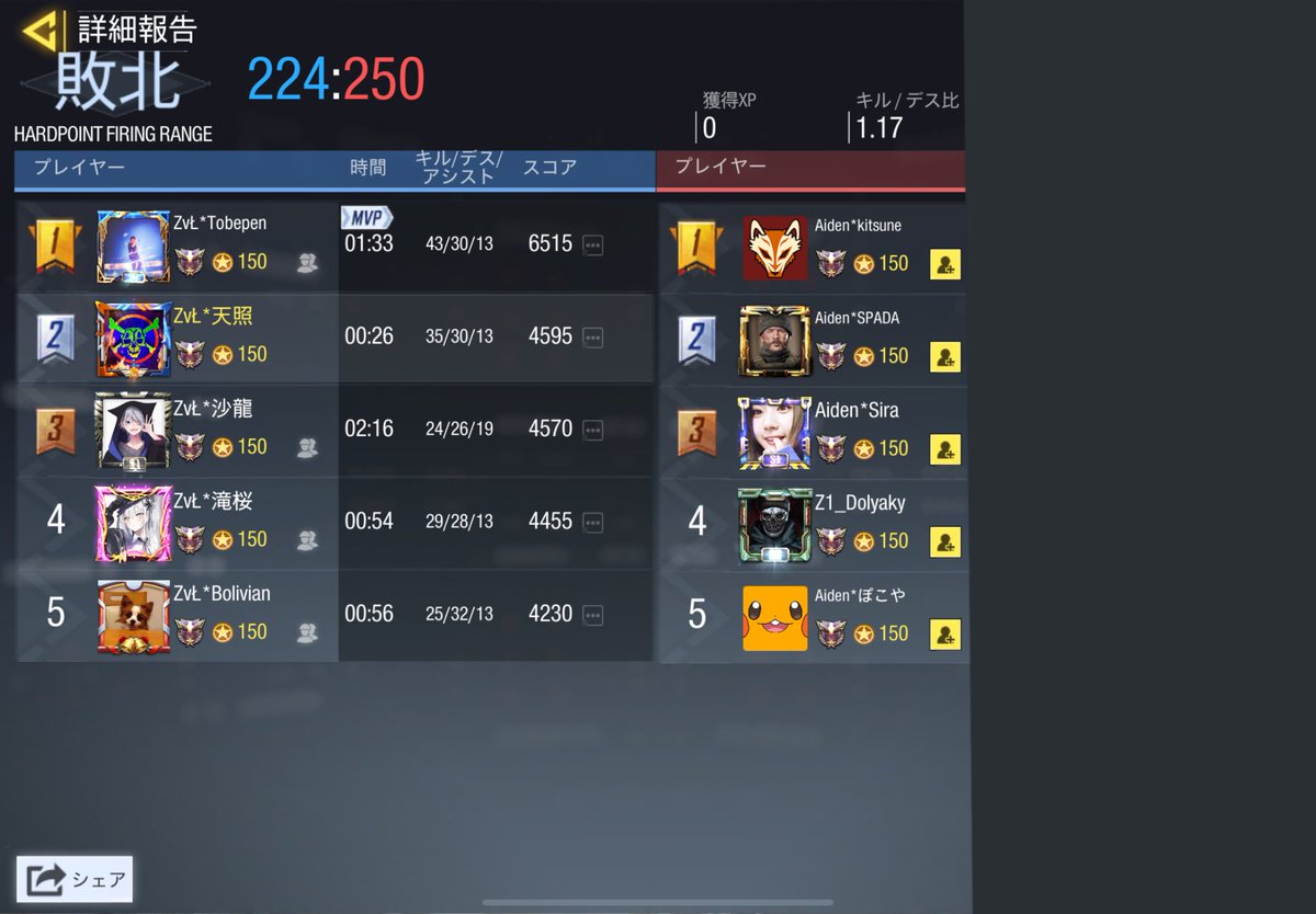 ZvL_CoDM's tweet photo. 7/3
GGLルール　Aiden様
2-2 draw

ありがとうございました。 https://t.co/mBr6BQkIC6