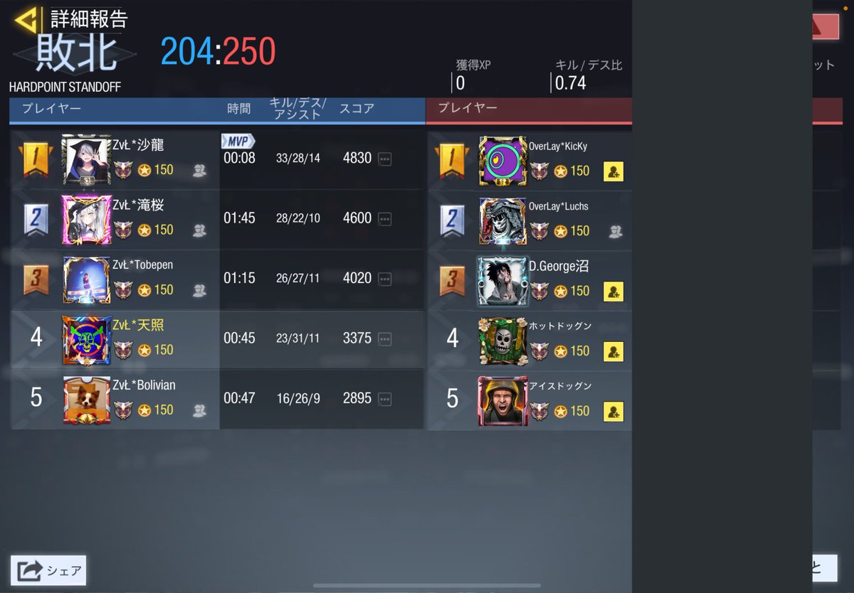 ZvL_CoDM's tweet photo. 7/3
GGLルール　23時　OverLay様
0-4 lose

ありがとうございました。 https://t.co/BqO7cuqCHI